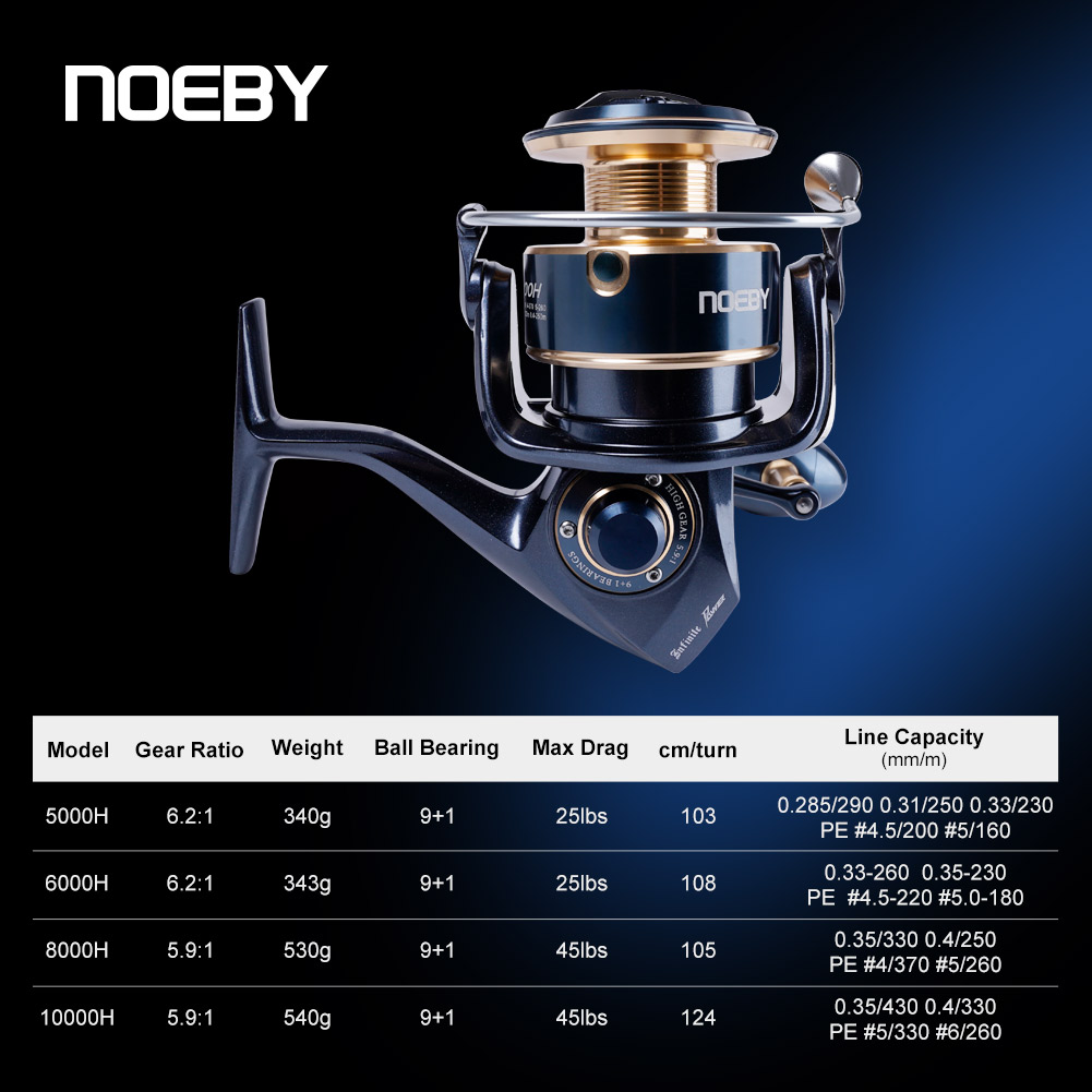 Спиннинговая катушка Noeby Inf – обзор и цена Abu Garcia Reel Max
